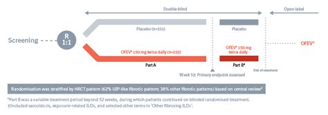 Your guide to treatment with OFEV® (nintedanib)